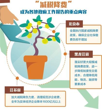 多地政府工作报告明确激发市场活力：税要减费要降 新政范围广力度大