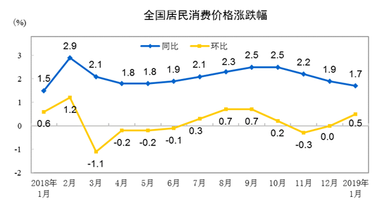 2019年1 6月经济_2019年1月6日长兴新房签约4套 签约面积566.91㎡(3)