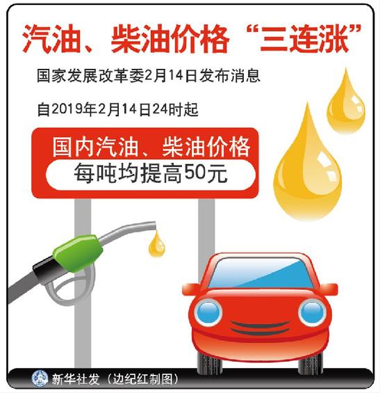 国内汽、柴油价格开年“三连涨” 每吨均提高50元