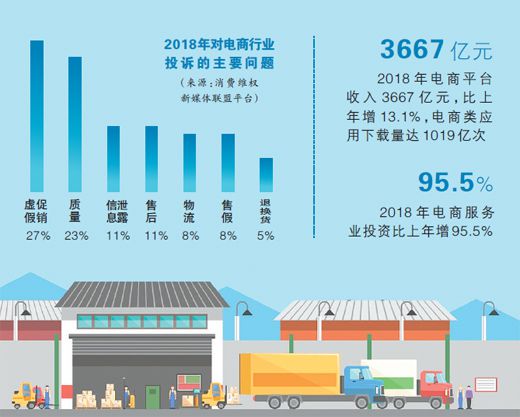 电商法施行一月：平台卖家别想着打擦边球