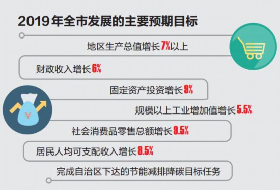 2019年城市贫困人口_...年220元,对贫困人口实行全额资助-2019年度张家口城乡居民