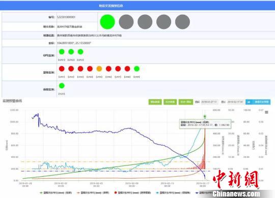 中國科研人員成功預警貴州興義市龍井村滑坡