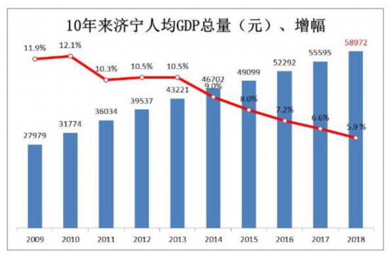 2035人均gdp路径_权威报告 2035 中国经济增长的潜力 结构与路径