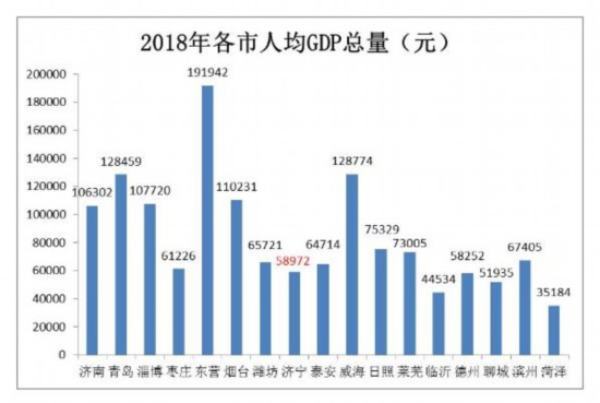 220人均gdp_万亿城市人均GDP比拼 深圳广州 退步 ,无锡南京赶超,江苏的 胜利