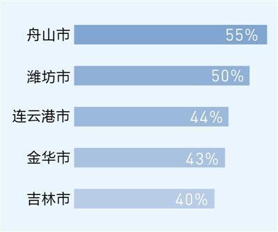 透視紅包背后的消費：越來越多三四線城市的居民敢花錢