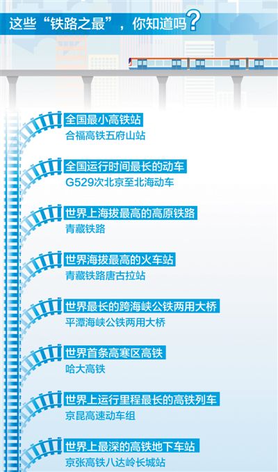 托举起“流动的中国”(产经观察·重大工程发展脊梁③)