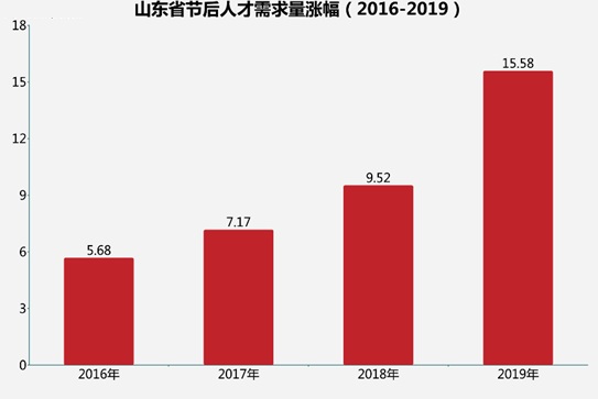 烟台各区人口_2018年烟台各区县经济排名 福山区第一,龙口第二,莱阳人均最少(2)