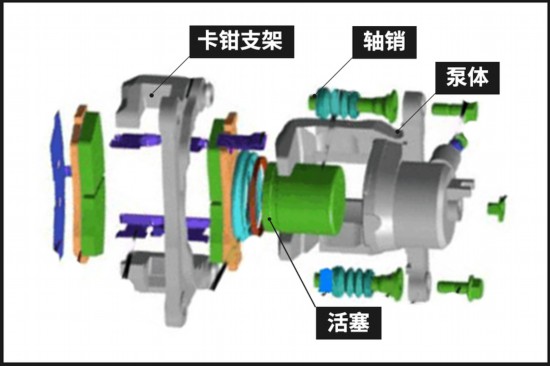 愛卡修車鋪-剎車分泵保養(yǎng)