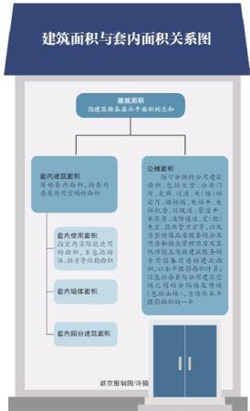 住宅拟以套内使用面积交易 专家称：并不意味着取消公摊面积