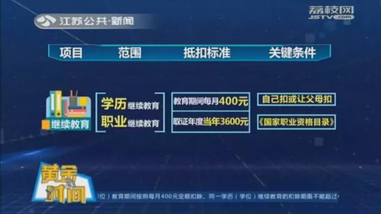 个税改革落地惠民生 江苏800万人不再缴个税