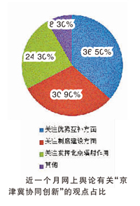 网友认为：协作机制好，发展前景才更好