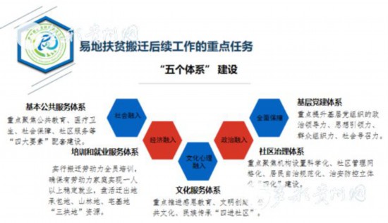 易地扶贫搬迁“搬后怎么办”？贵州首批集训400多名干部