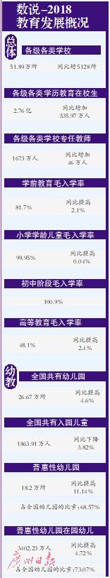 去年各类高教在学3833万人