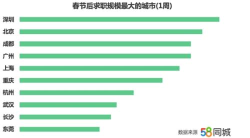 報告稱全國平均薪資水平6014元/月 你達到了嗎？