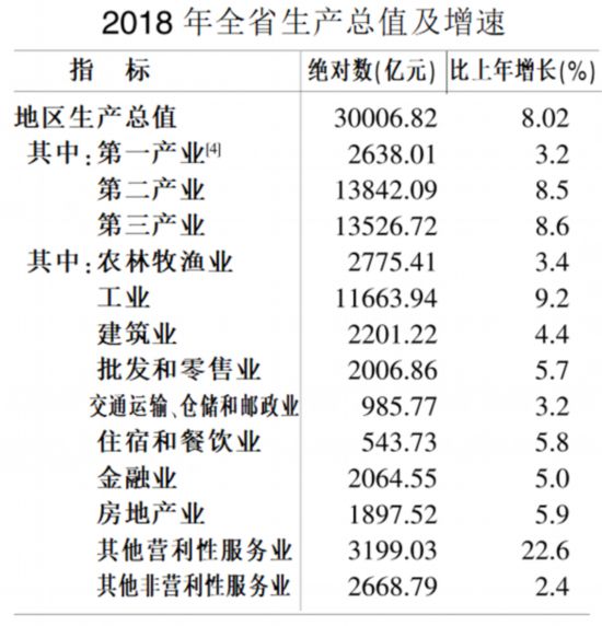 安徽省历年gdp发展分析_安徽省2017年国民经济和社会发展统计公报公布(2)
