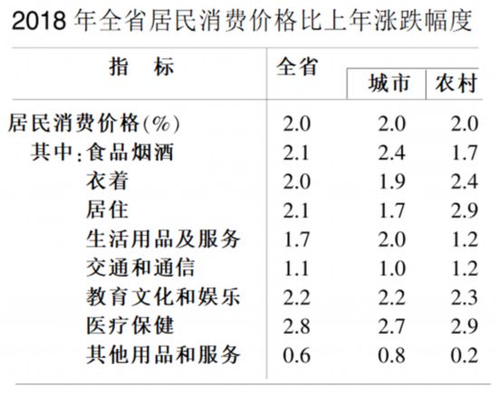 安徽省历年gdp发展分析_安徽省2017年国民经济和社会发展统计公报公布(2)