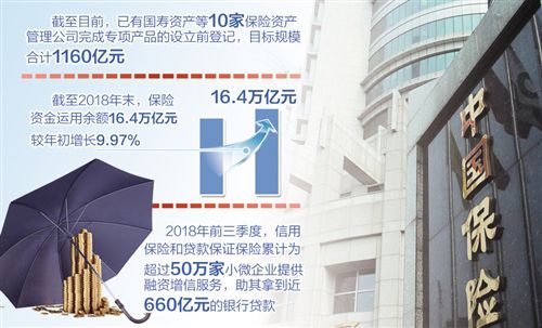 取消限制扩大覆盖面险资支持民企将更给力