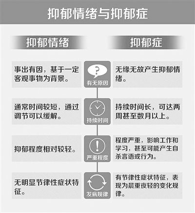 感觉被抑郁击中？听精神科医生怎么说