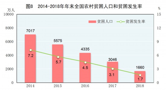 2018年农村贫困人口_2018年,宁夏农村贫困人口要全面脱贫