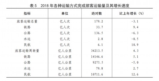 2018中华人民共和国经济法嘛_受权发布 中华人民共和国2018年国民经济和社会发展统计公报(2)