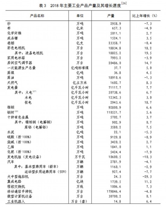2018中华人民共和国经济法嘛_受权发布 中华人民共和国2018年国民经济和社会发展统计公报