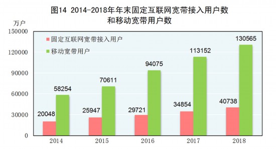 2018中华人民共和国经济法嘛_受权发布 中华人民共和国2018年国民经济和社会发展统计公报
