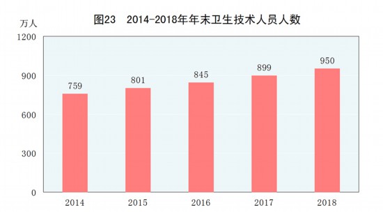 国民经济总量管理和社会总供求平衡(3)