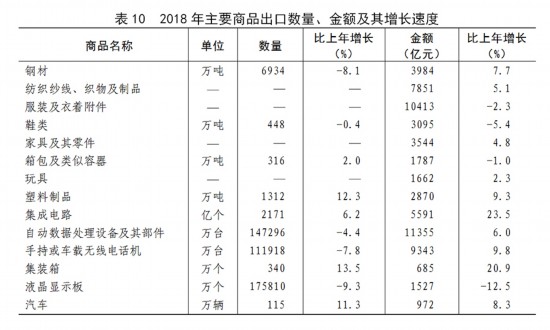 2018中华人民共和国经济法嘛_受权发布 中华人民共和国2018年国民经济和社会发展统计公报(2)