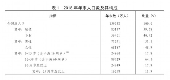 2018全国人口普查_2018年全国人口流动大盘点,人们迁徙向何方