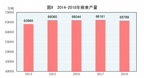 2018中华人民共和国经济法嘛_受权发布 中华人民共和国2018年国民经济和社会发展统计公报