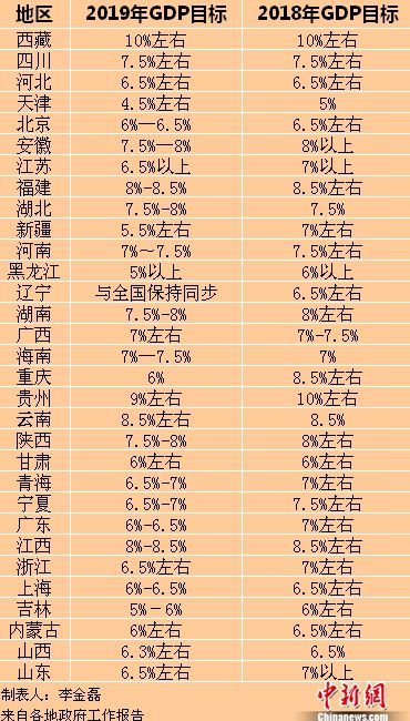 陕西省省内gdp_陕西省的2019年前三季度GDP来看,汉中在省内的排名如何(3)