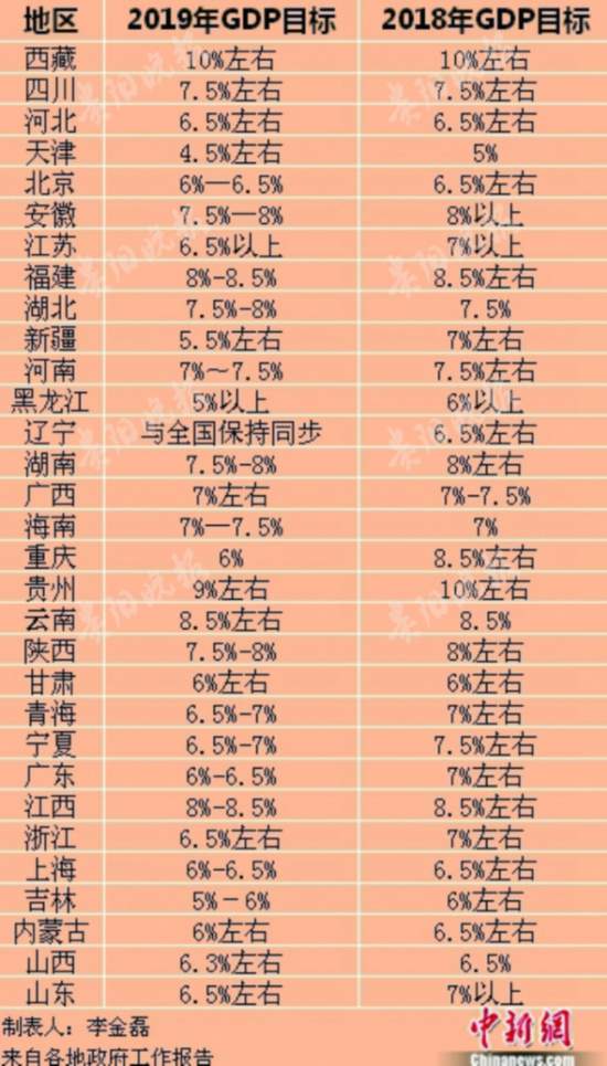 1840年的GDP是如何统计的_2020年中国gdp