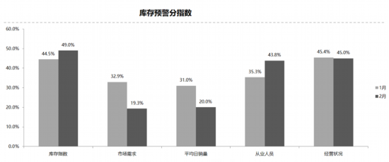 库存压力“抬头” 二手车释放良好讯号 经销商面临较大压力