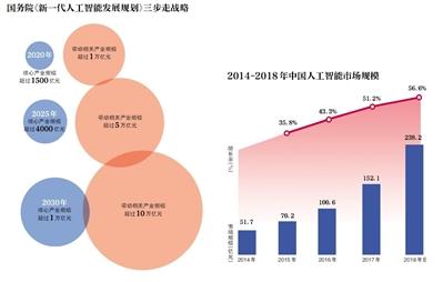 从追赶到全球领先 人工智能立法提速 把握“边界”是关键