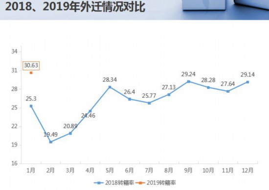 库存压力“抬头”二手车释放良好讯号