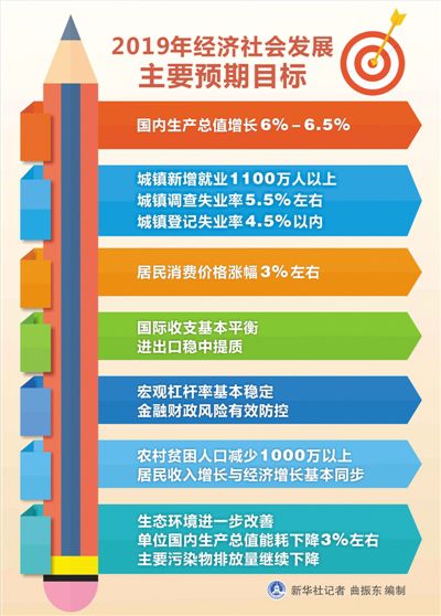 国务院最新gdp_国务院规划珠海横琴新区2020年人均GDP达20万(3)