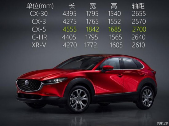 ���Դ�(����) ���Դ�CX-30 2020�� ������