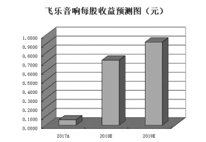 96家公司本周发生232笔大宗交易  逾九成个股实现上涨