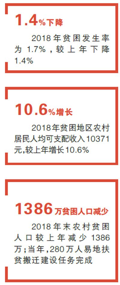 贫困人口6元_中国贫困人口1.28亿 6.3元过一天