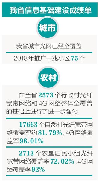 海南去年信息基础建设成绩出炉 11市县考核满