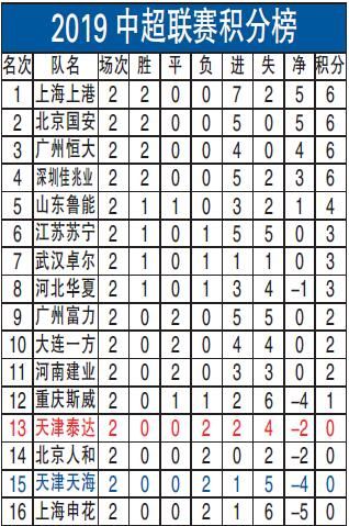 2019中超联赛积分榜