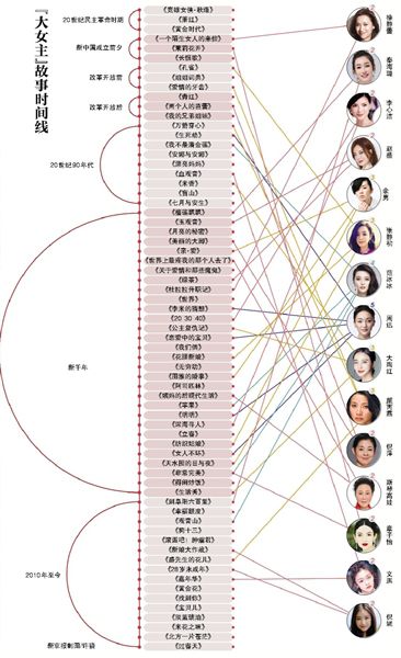 数据盘点新千年银幕