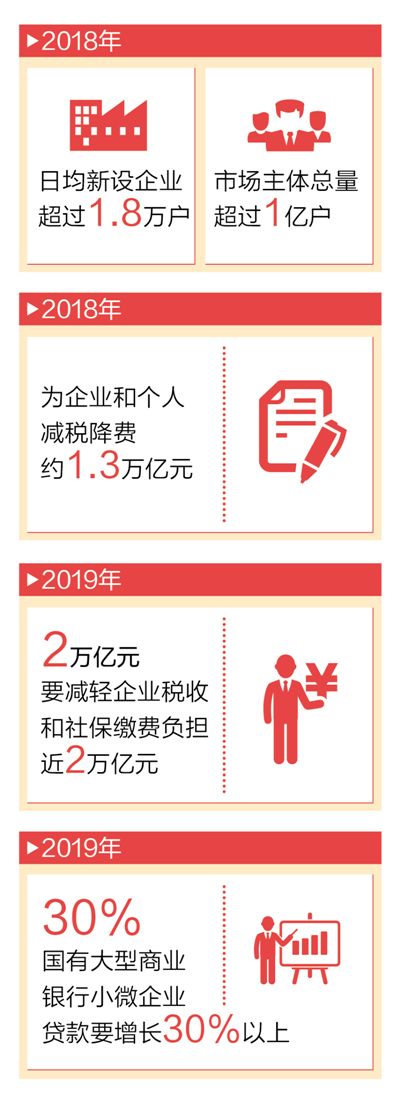 释放全社会创新创业创造动能
