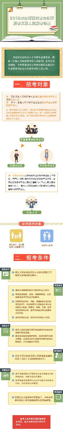 2019年全军面向社会招考文职人员工作展开