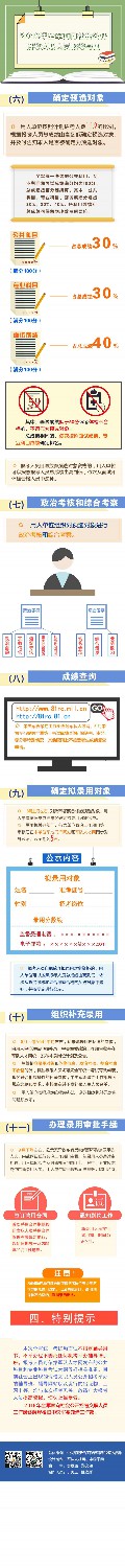 2019年全军面向社会招考文职人员工作展开