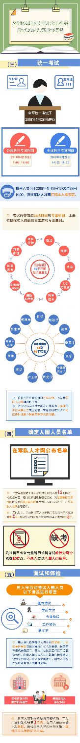 2019年全军面向社会招考文职人员工作展开