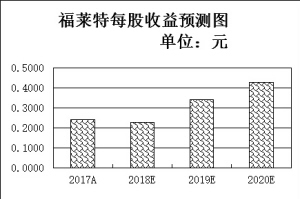 沪指失守3000点   逾38亿元资金重点布局15只个股