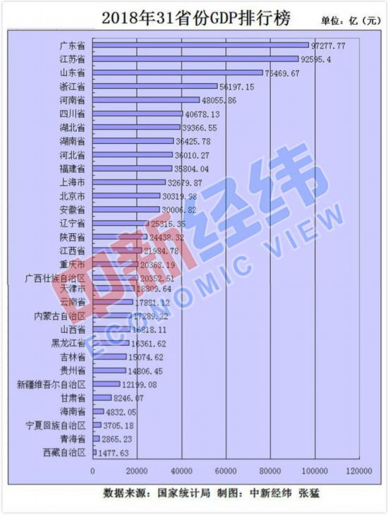 湖南省各地级市人口数_李迅雷 每天约80个村庄消失 如何从人口迁徙寻投资机会(2)