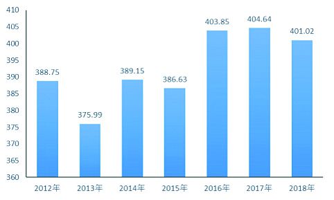 2018年宿迁市经济总量_经济全球化