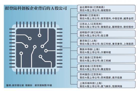 科创板首批20家名单图片